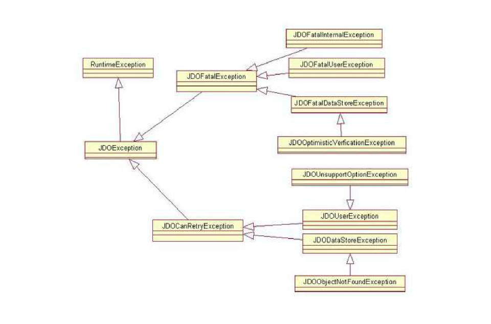 javadoc javadoc