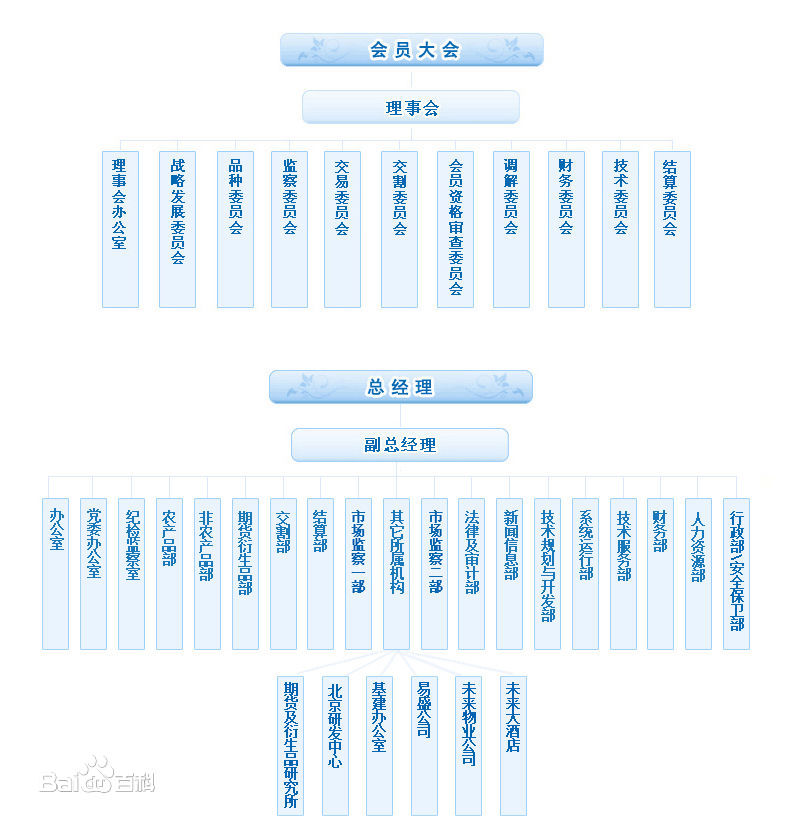组织架构 组织架构