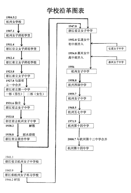 百年历程 百年历程
