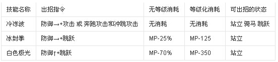 英雄大作战v0.7冰森无敌版 英雄大作战v0.7冰森无敌版