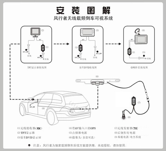 载频 载频