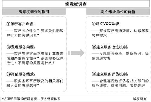 满意度调研 满意度调研