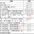 计算机函式 计算机函式