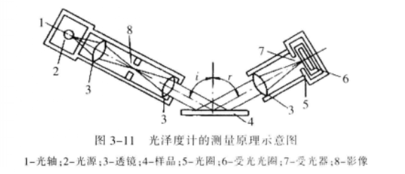 光泽率 光泽率