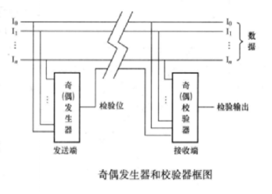 奇偶校验器 奇偶校验器