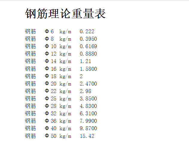 钢筋理论重量表 钢筋理论重量表