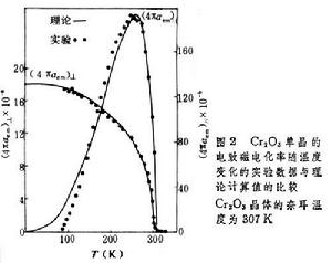 磁电效应 磁电效应