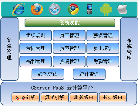 CServer CServer