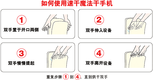 乾手器使用方法 乾手器使用方法