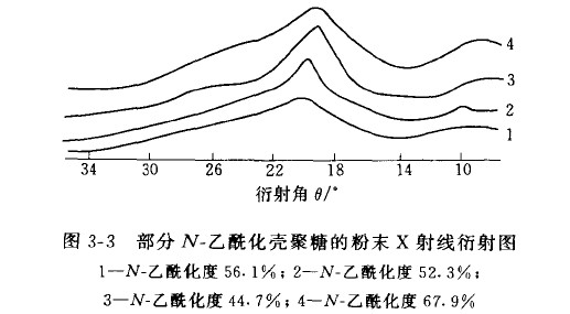 水溶性壳聚糖 水溶性壳聚糖