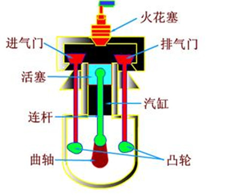 做功冲程 做功冲程