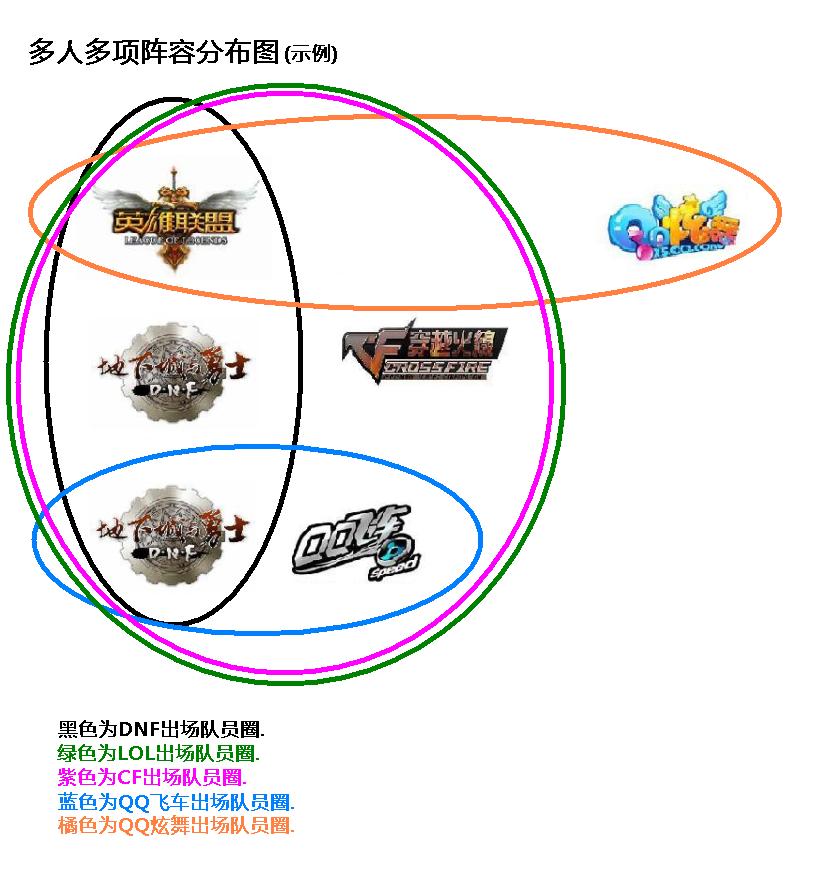 多人多项典型阵容 多人多项典型阵容