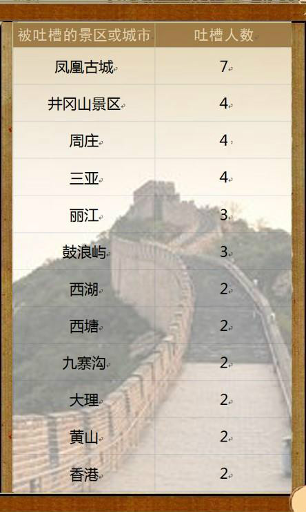 最坑爹景区 最坑爹景区