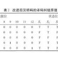 汉明码 汉明码