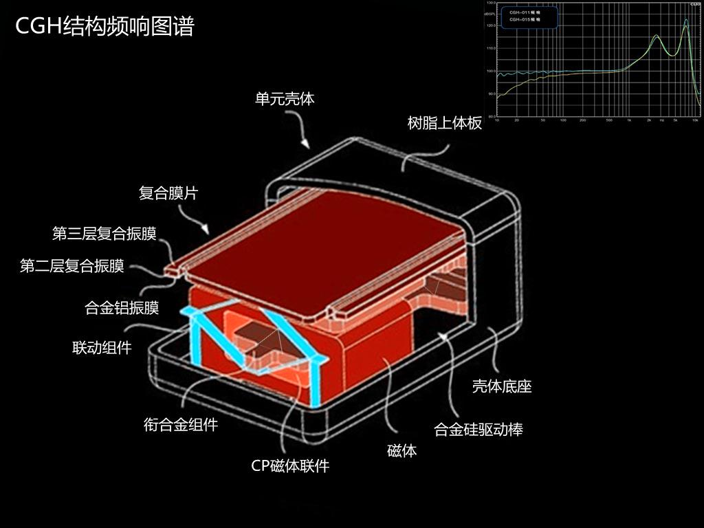 汉声CGH动铁单元 汉声CGH动铁单元