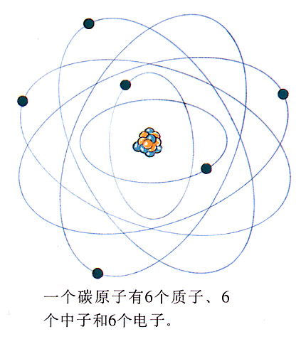 碳原子结构图 碳原子结构图