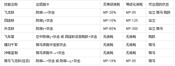 英雄大作战v0.7剑客刃逊无敌版 英雄大作战v0.7剑客刃逊无敌版