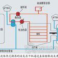 製冷系统 製冷系统