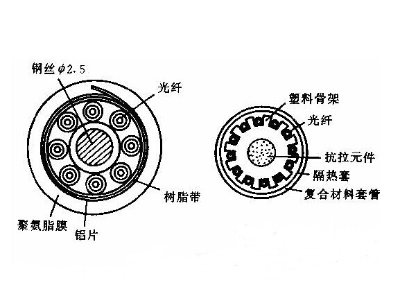 多模光纤 多模光纤