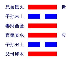 离