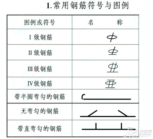 钢筋符号 钢筋符号