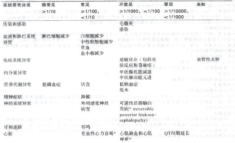 多吉美 多吉美