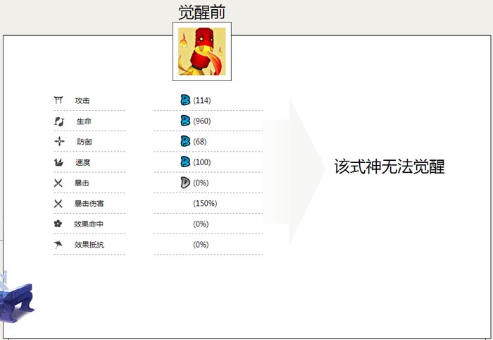 灯笼鬼属性 灯笼鬼属性