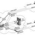 LANE(ATM的一种技术) LANE(ATM的一种技术)