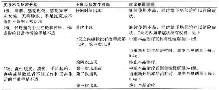 多吉美 多吉美