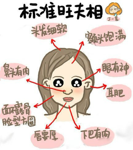 旺夫相 旺夫相