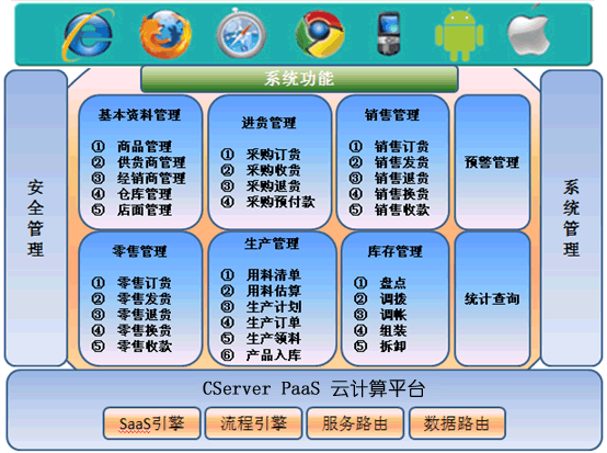 CServer CServer