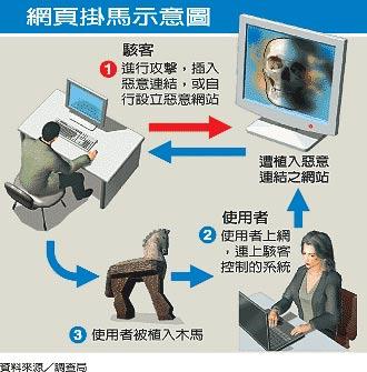 木马病毒 木马病毒