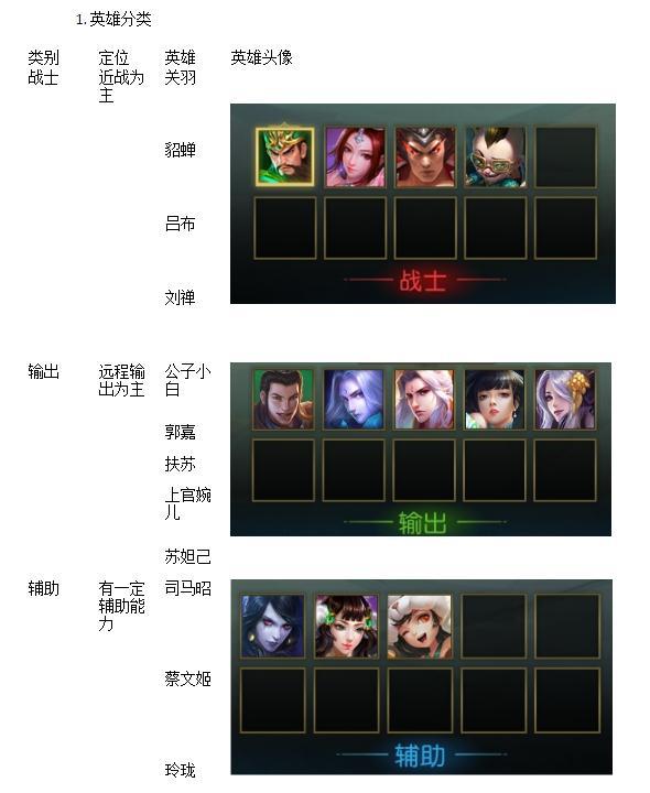 角色设定 角色设定
