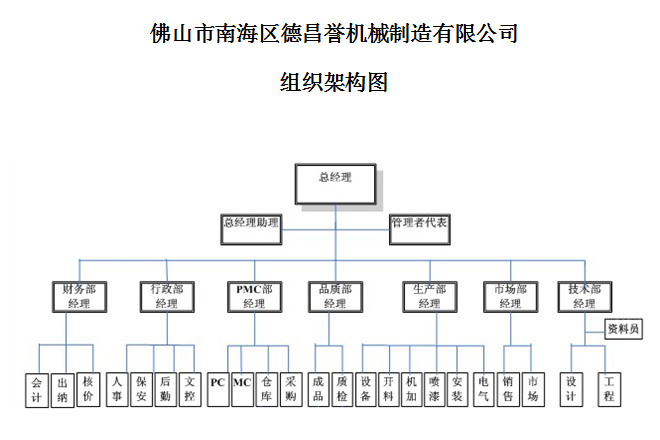 德昌誉机械製造有限公司 德昌誉机械製造有限公司