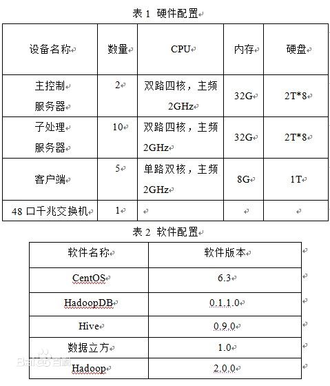 数据立方 数据立方
