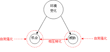 目标驱动力 目标驱动力