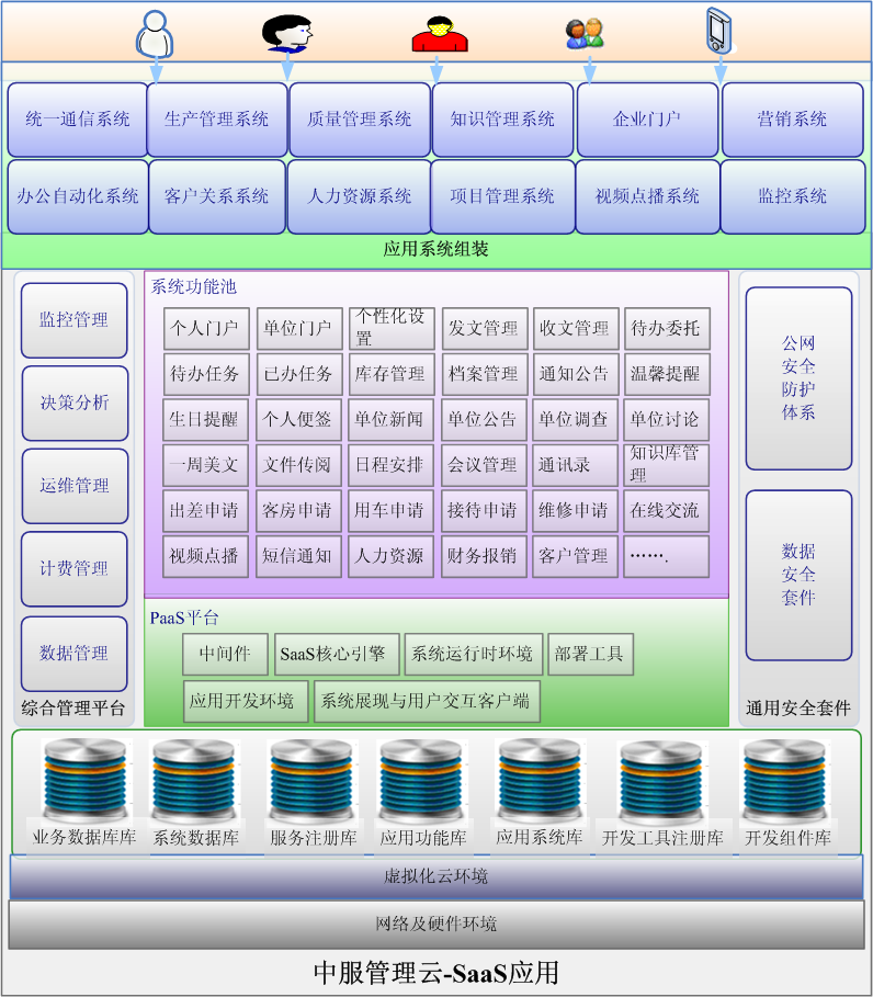 CServer CServer