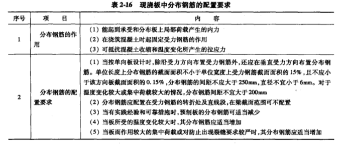 分布钢筋 分布钢筋
