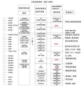 雷达波段 雷达波段