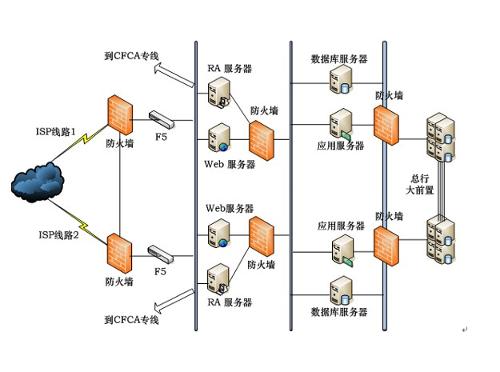 DMZ区 DMZ区