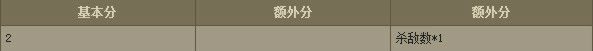 3V3休闲失败方
