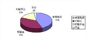忠诚 忠诚