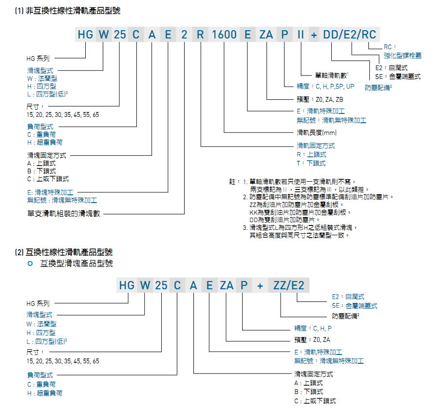 型号说明 型号说明