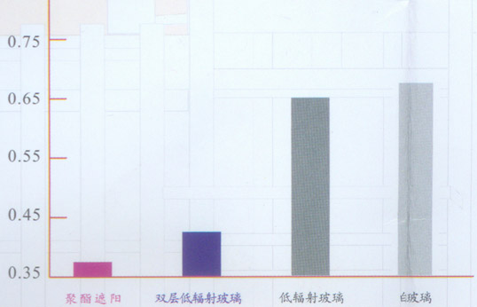DOK节能图表2 DOK节能图表2