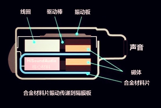 汉声CGH动铁单元 汉声CGH动铁单元