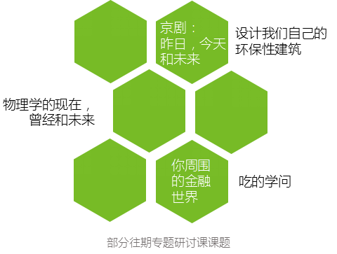 往期部分专题研讨课 往期部分专题研讨课
