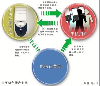 模式 模式