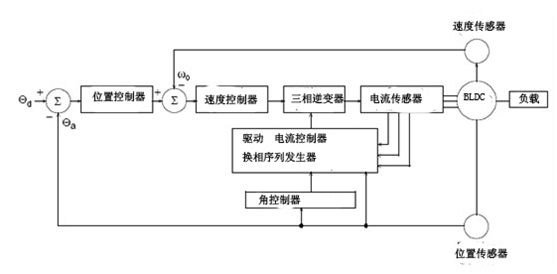 直流无刷电机 直流无刷电机
