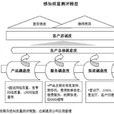 满意度调研 满意度调研