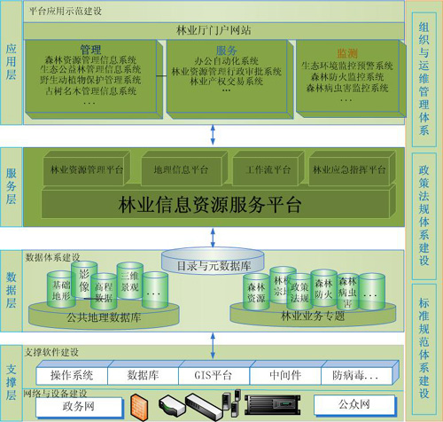 林业 林业